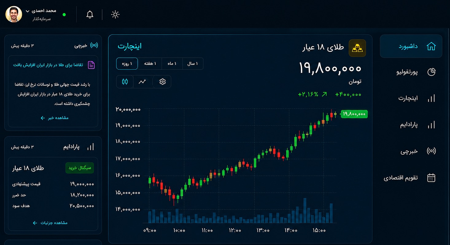 پیش‌نمایش اپلیکیشن فایننس
